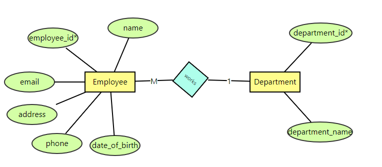 er-diagram-solution