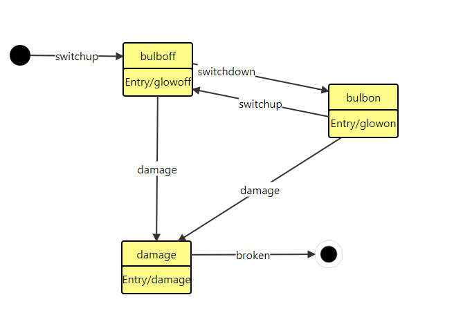 solution 1