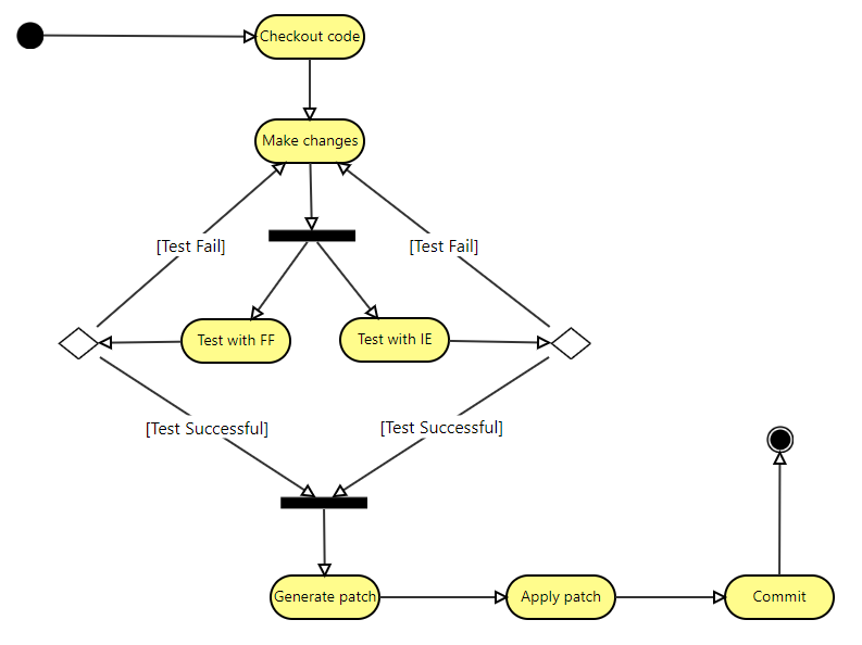 solution 2