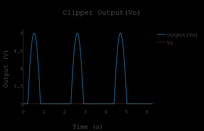 Output waveform