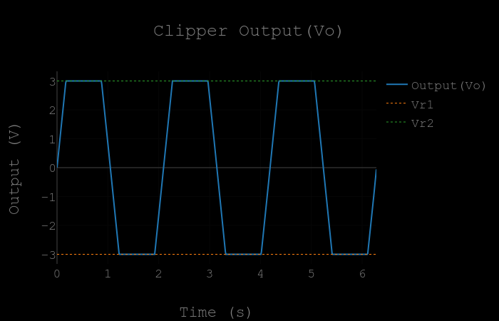 Output waveform