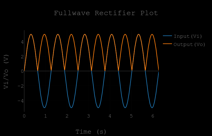 Input plot