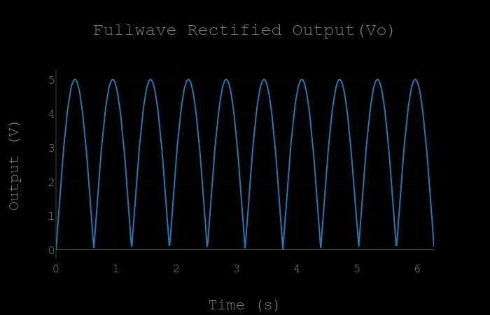 Output plot