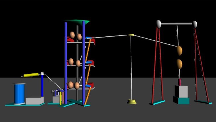 IVG simulator